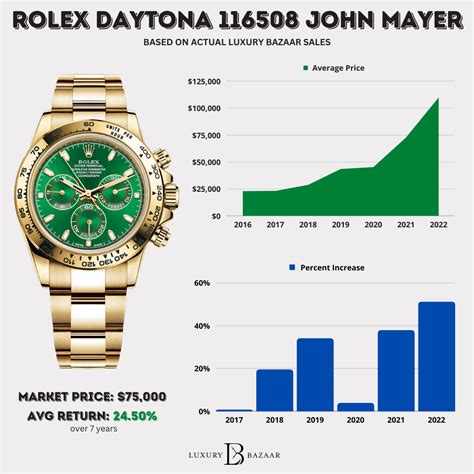 rolex watch 2024 price